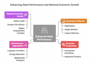 Inter-State Rivalry that is Fuelling India’s Growth