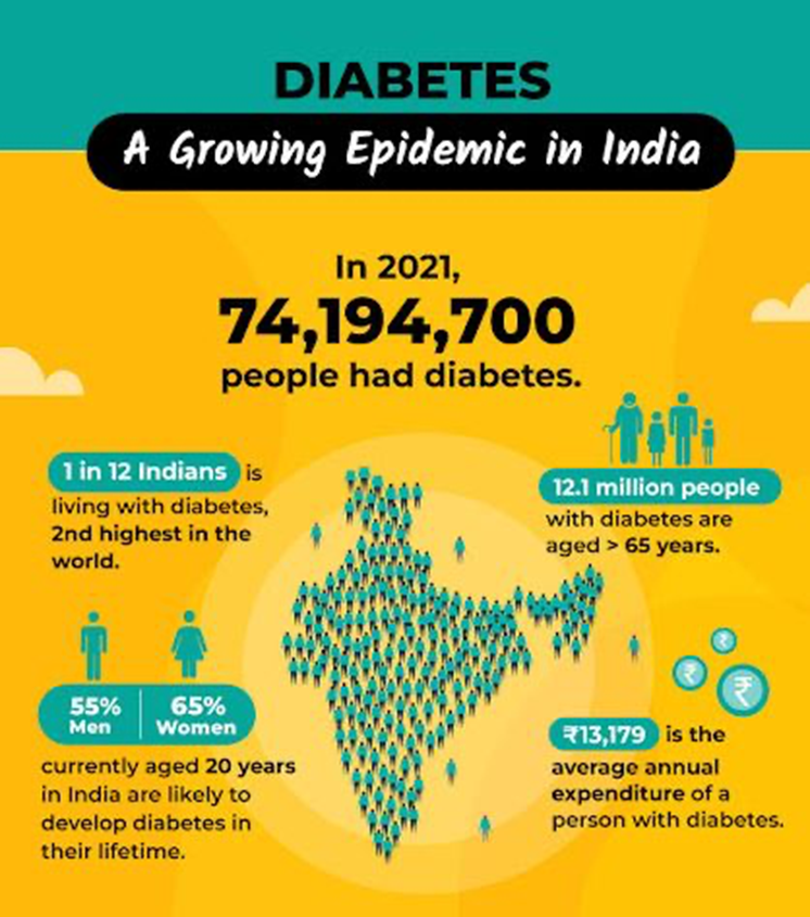 Workplace Stress and India’s Diabetes Crisis: Emerging Public Health Challenge