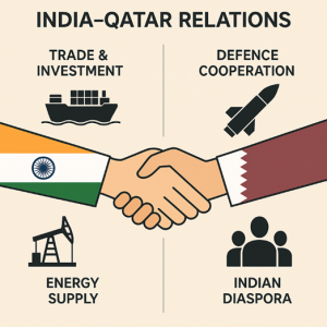 JAISHANKAR – QATAR PM MEETING