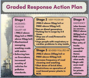 Delhi’s Pollution Crisis: SC Demands Long-Term, Multi-Stakeholder Strategy