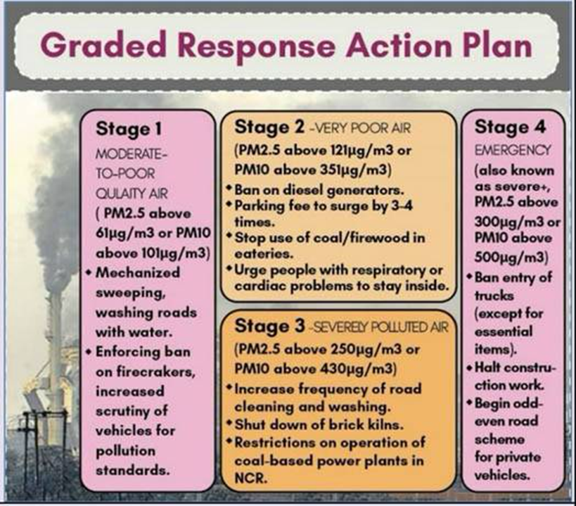 Delhi’s Pollution Crisis: SC Demands Long-Term, Multi-Stakeholder Strategy