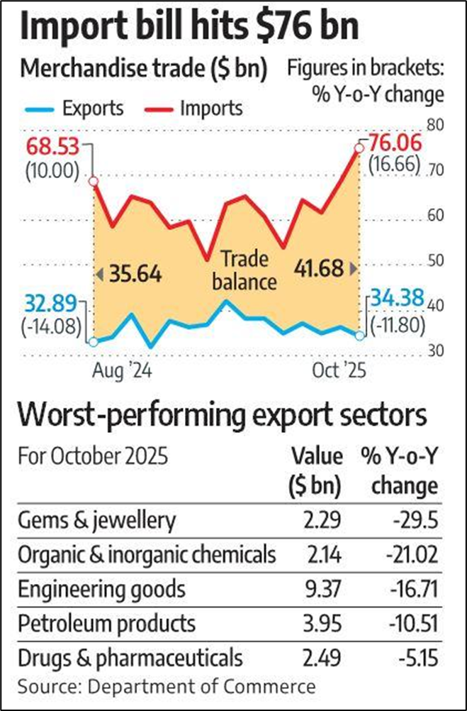 Excessive dependence