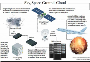 Space-Based Internet Architecture