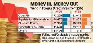 Foreign Direct Investment (FDI) in India: Framework, Trends, and Outlook
