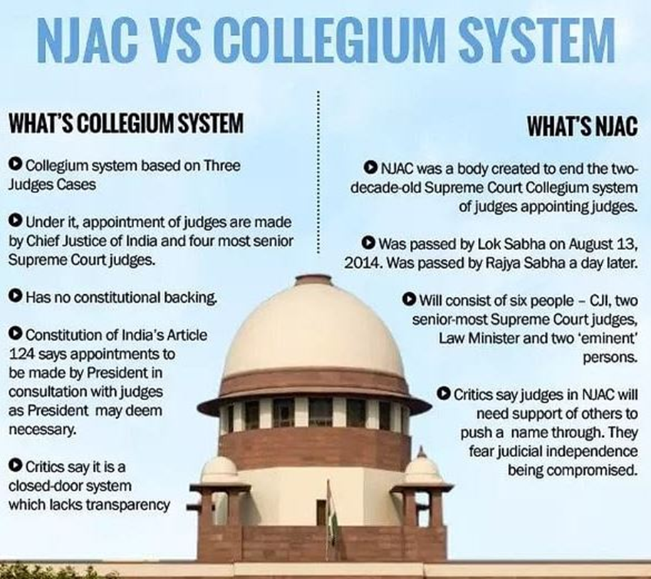 REVISITING THE 99TH AMENDMENT: NJAC VS. COLLEGIUM