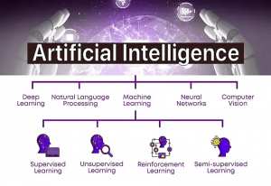 India's AI Governance