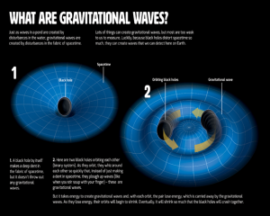 Gravitational Waves