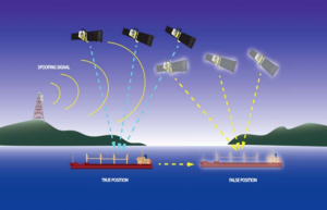 GPS SPOOFING