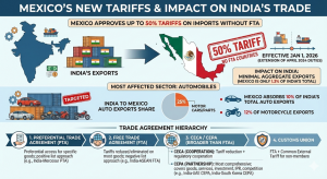 UNDERSTANDING FTAS & THE MEXICO TARIFF SHOCK