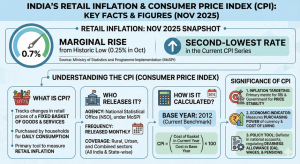RETAIL INFLATION TRENDS