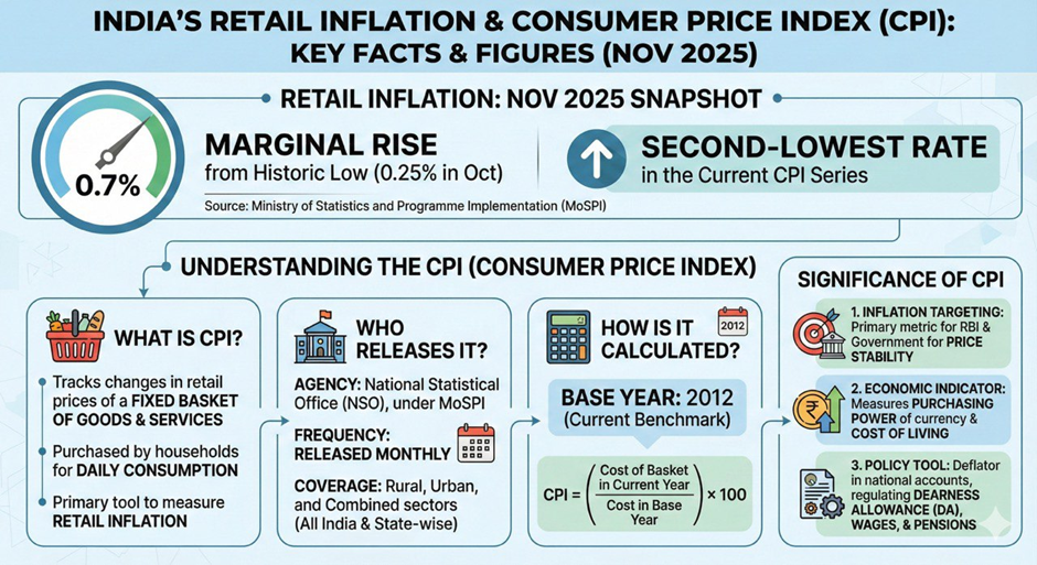 RETAIL INFLATION TRENDS