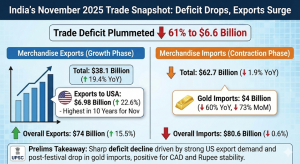 INDIA’S EXTERNAL TRADE