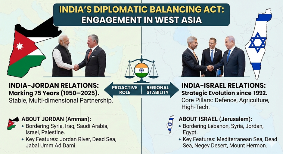 INDIA’S DUAL-TRACK DIPLOMACY IN WEST ASIA