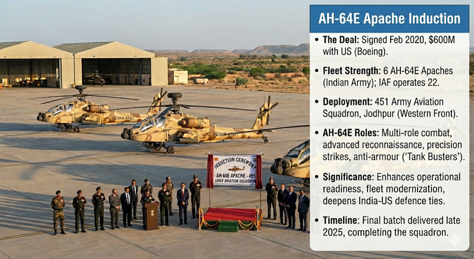 INDIAN ARMY COMPLETES APACHE FLEET INDUCTION
