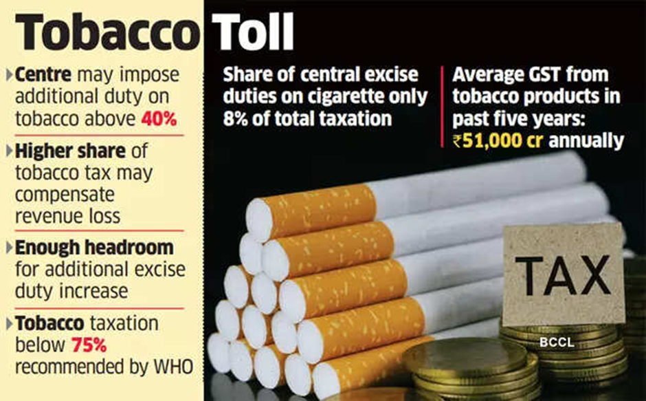 Fiscal Policy Update: Restructuring Tobacco Taxation Post-GST Compensation