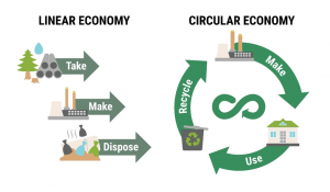 INDIA TO HOST WORLD CIRCULAR ECONOMY FORUM (WCEF) 2026