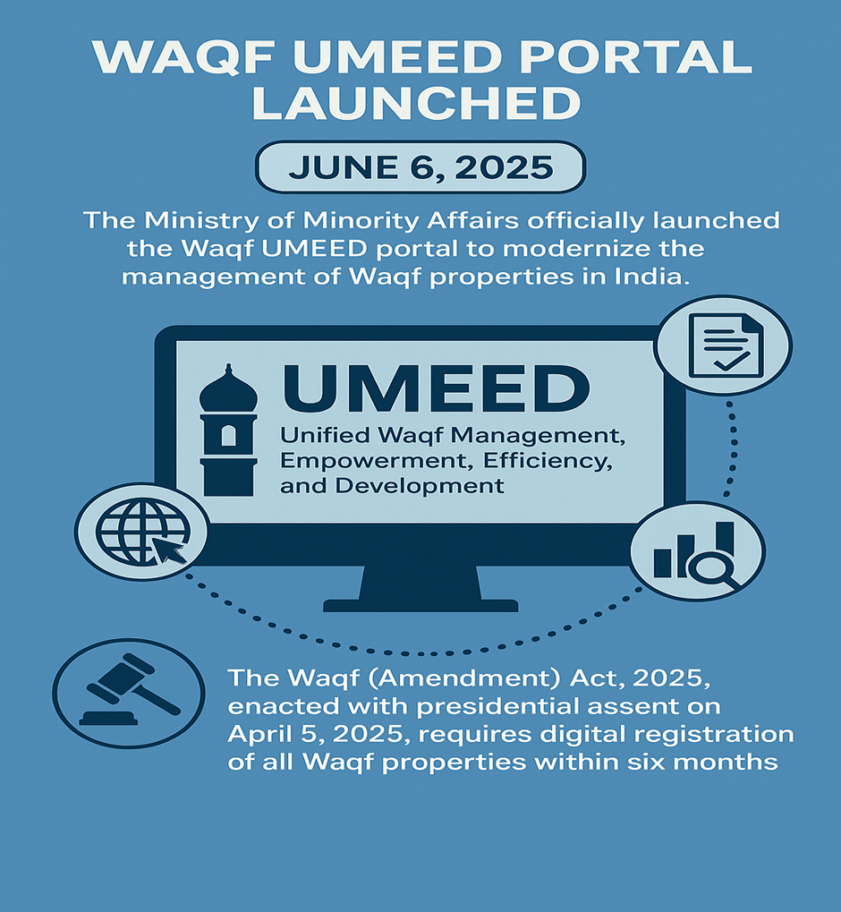 THE UMEED PORTAL: STANDARDISING WAQF MANAGEMENT IN INDIA