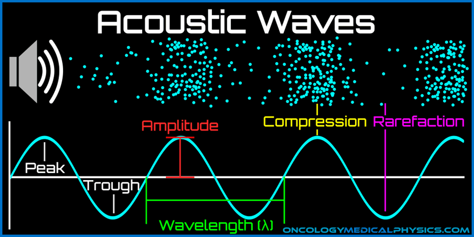 THE PHYSICS OF ACOUSTICS: PRINCIPLES AND APPLICATIONS