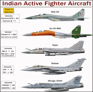 India’s Aircraft Fleet